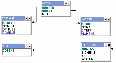 Diagram for STUDENTS Database